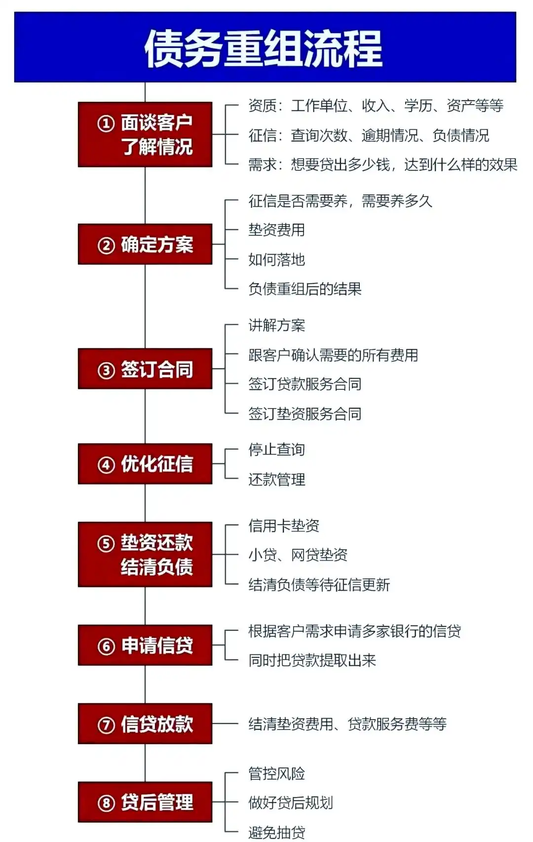 在闽清，中小企业也可以债务重组吗？